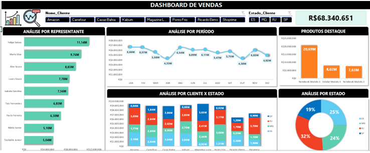 Imagem representando Power BI