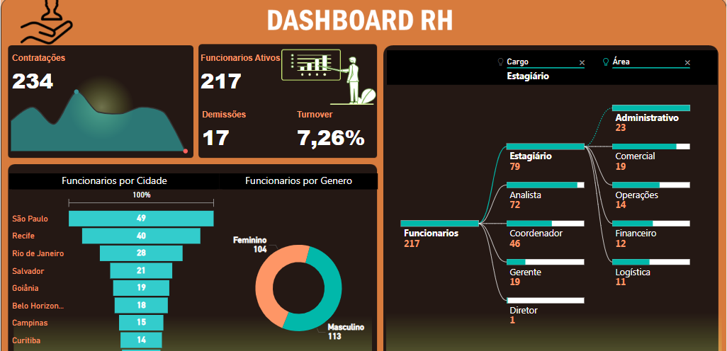 Imagem representando Power BI