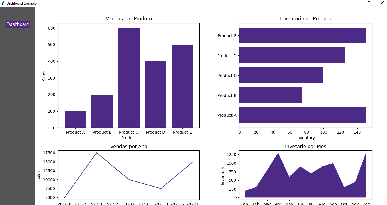 Imagem representando Python