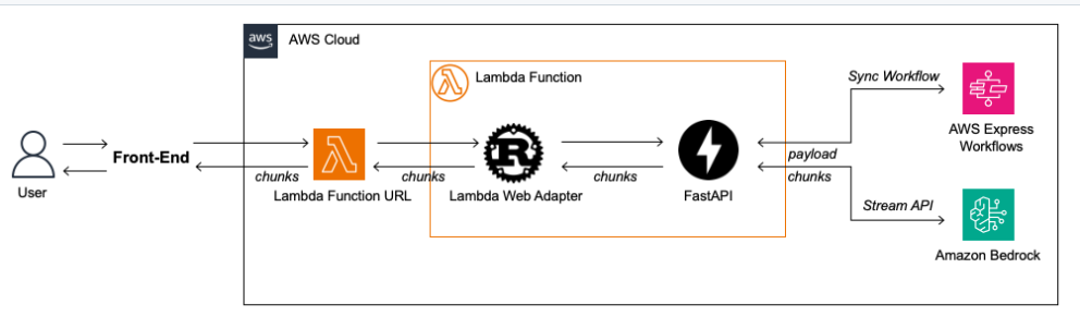 Tela do projeto Prompt-Engineer